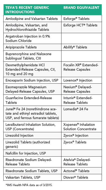 teva generic glp 1 FDA Approves First GLP-1 Weight Loss Drug Generic Liraglutide Approved, Marking First