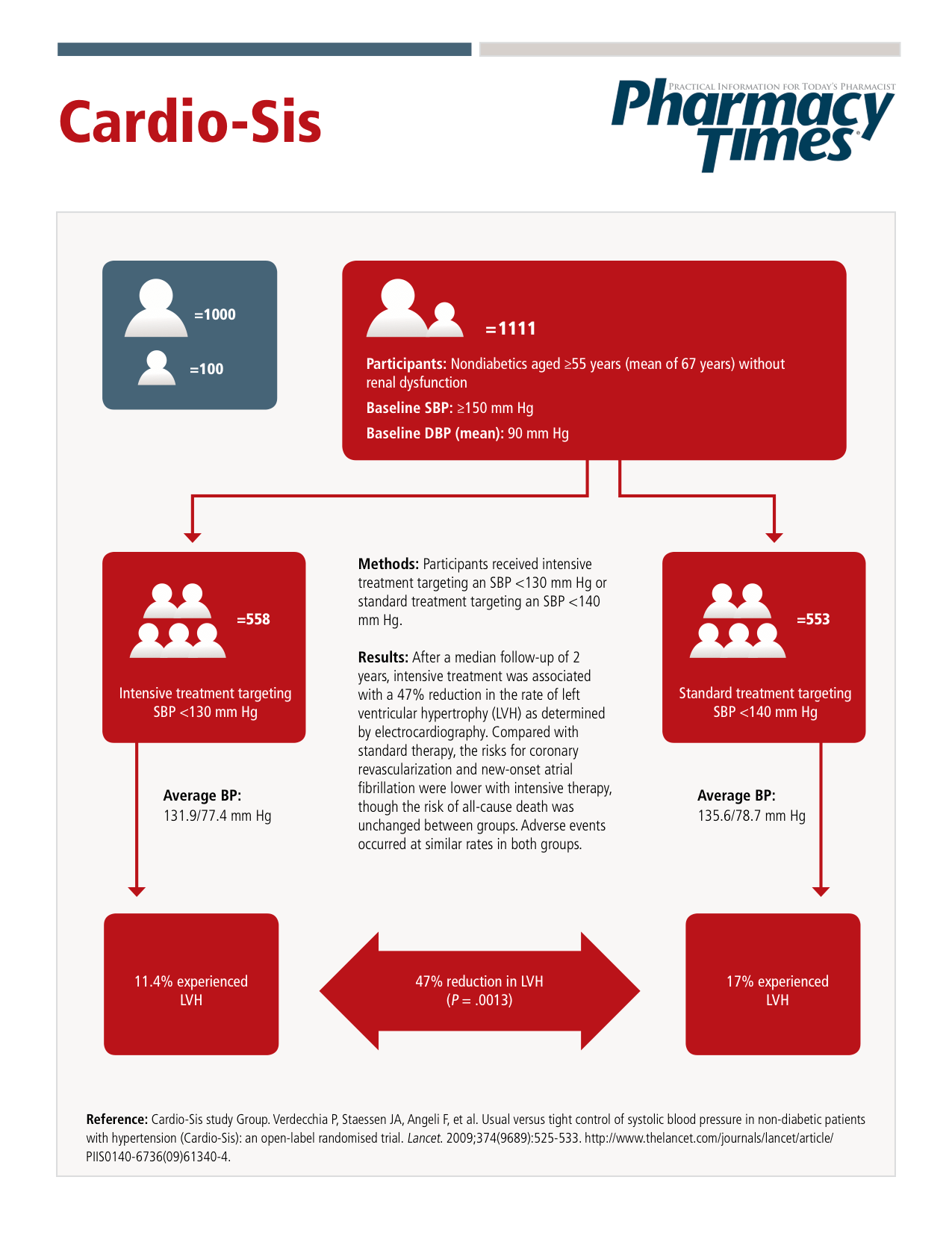 JNC 8: The Clinical Core of the Hypertension Guidelines