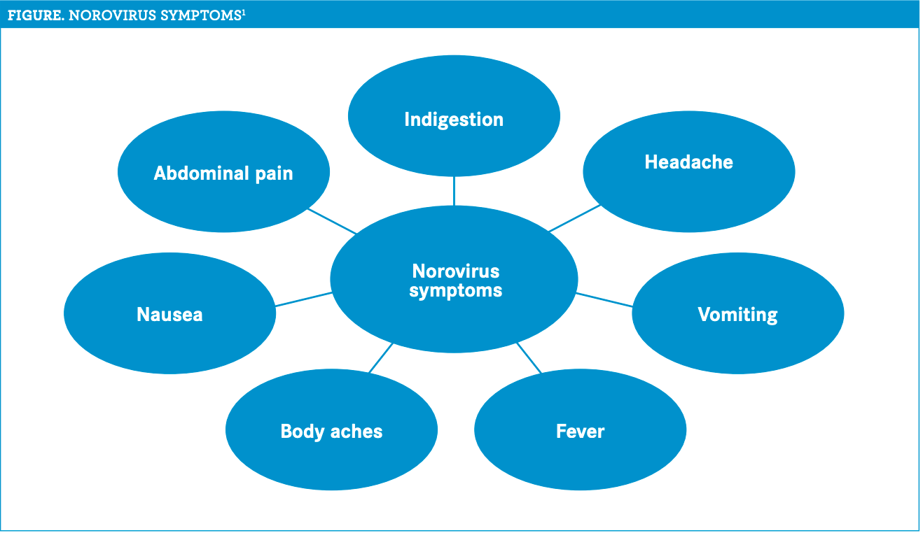 Norovirus Presents Patient Care Obstacles