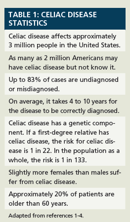 Understanding Celiac Disease Understanding Celiac Disease
