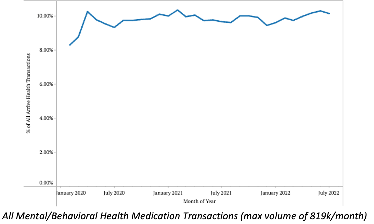 Behavioral Trend Trends in Behavioral and Mental Health Treatment Since the Start of the ...