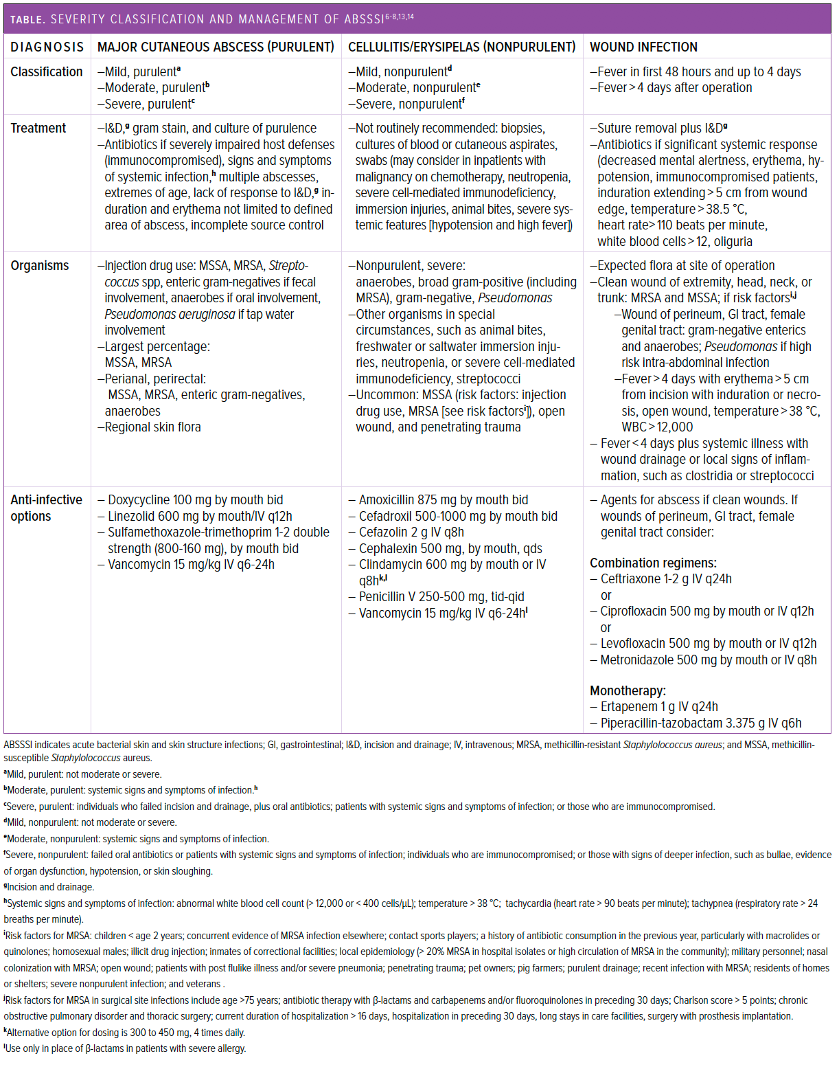 Absis Score Pdf Scratch Beneath the Surface: ABSSSI