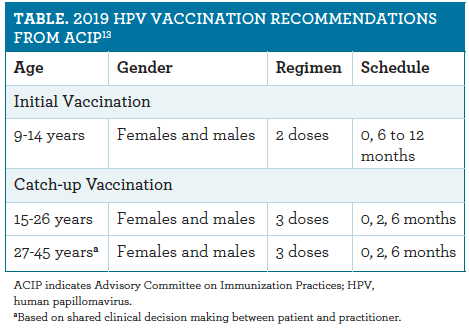 hpv vaccine guideline