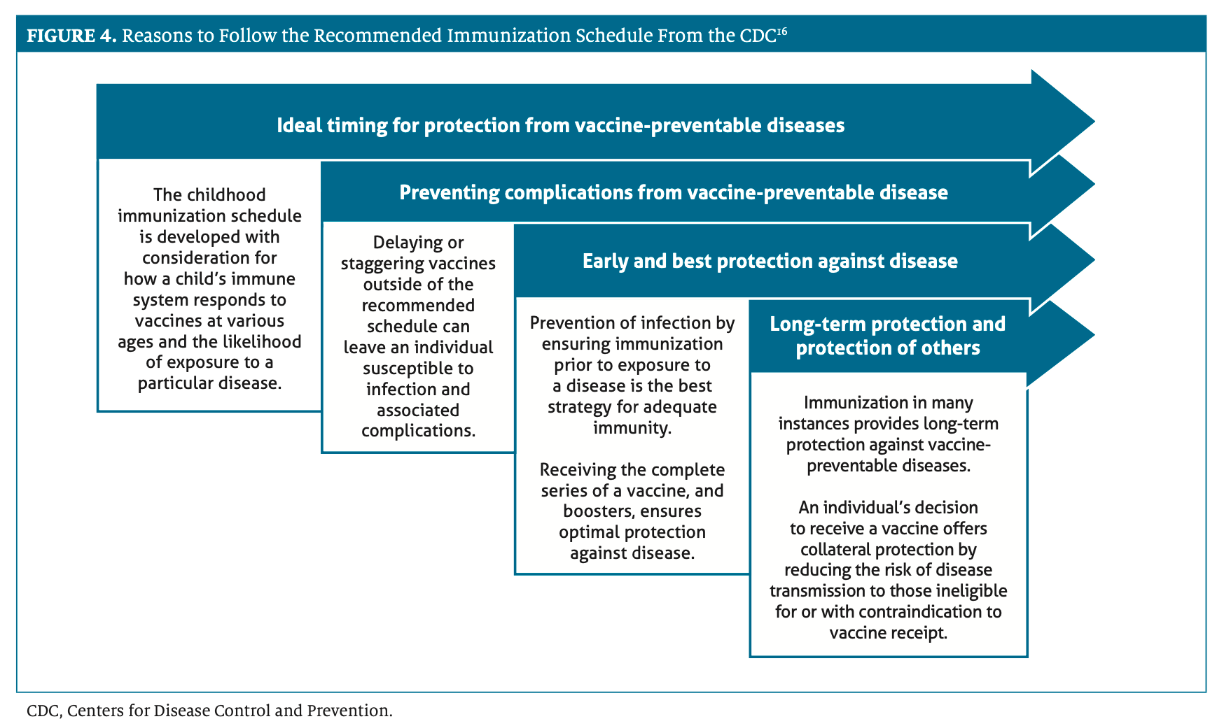 Delaying, Skipping, and Altering Vaccine Schedules: Addressing ...