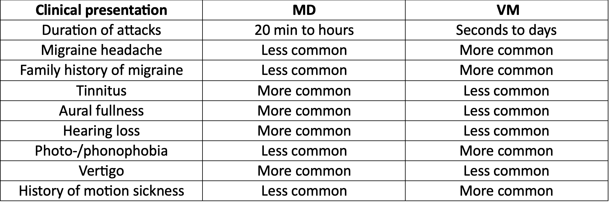 Clinical Overview Evidence Surrounding the Use of Venlafaxine for