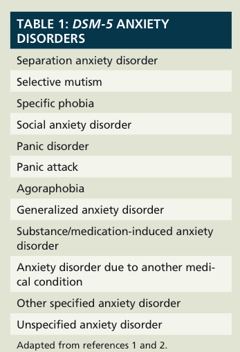 generalized anxiety disorder dsm 5