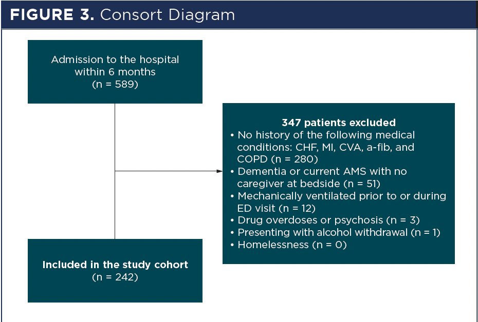Pharmacy-Led Enhanced Patient Education in the Emergency Department