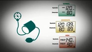 CDC Vital Signs: Blood Pressure Control