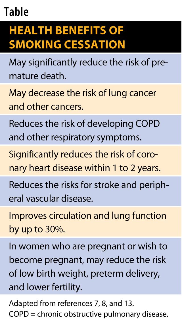 benefits of tobacco cessation Smoking Cessation