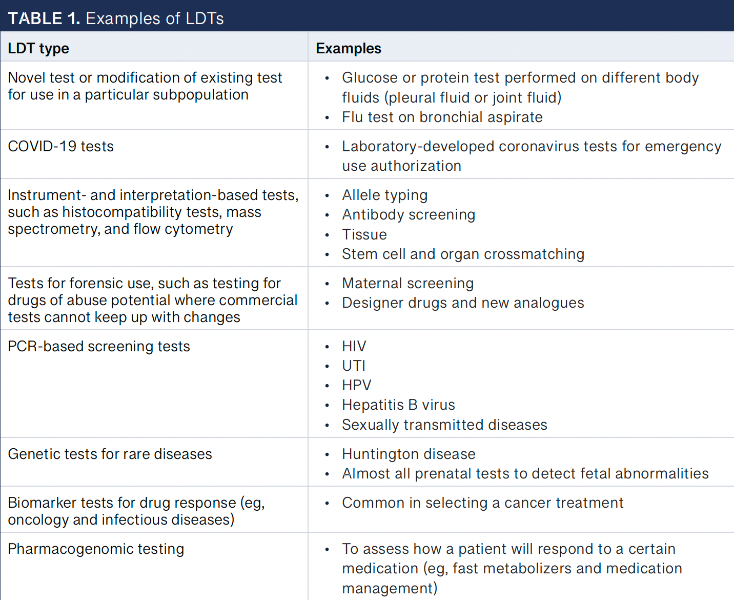 FDA Seeks to Regulate Laboratory-Developed Tests