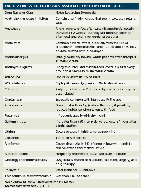 Drug-Induced Metallic Taste: No Irony | Pharmacy Times Drug-Induced Metallic Taste: No Irony | Pharmacy Times