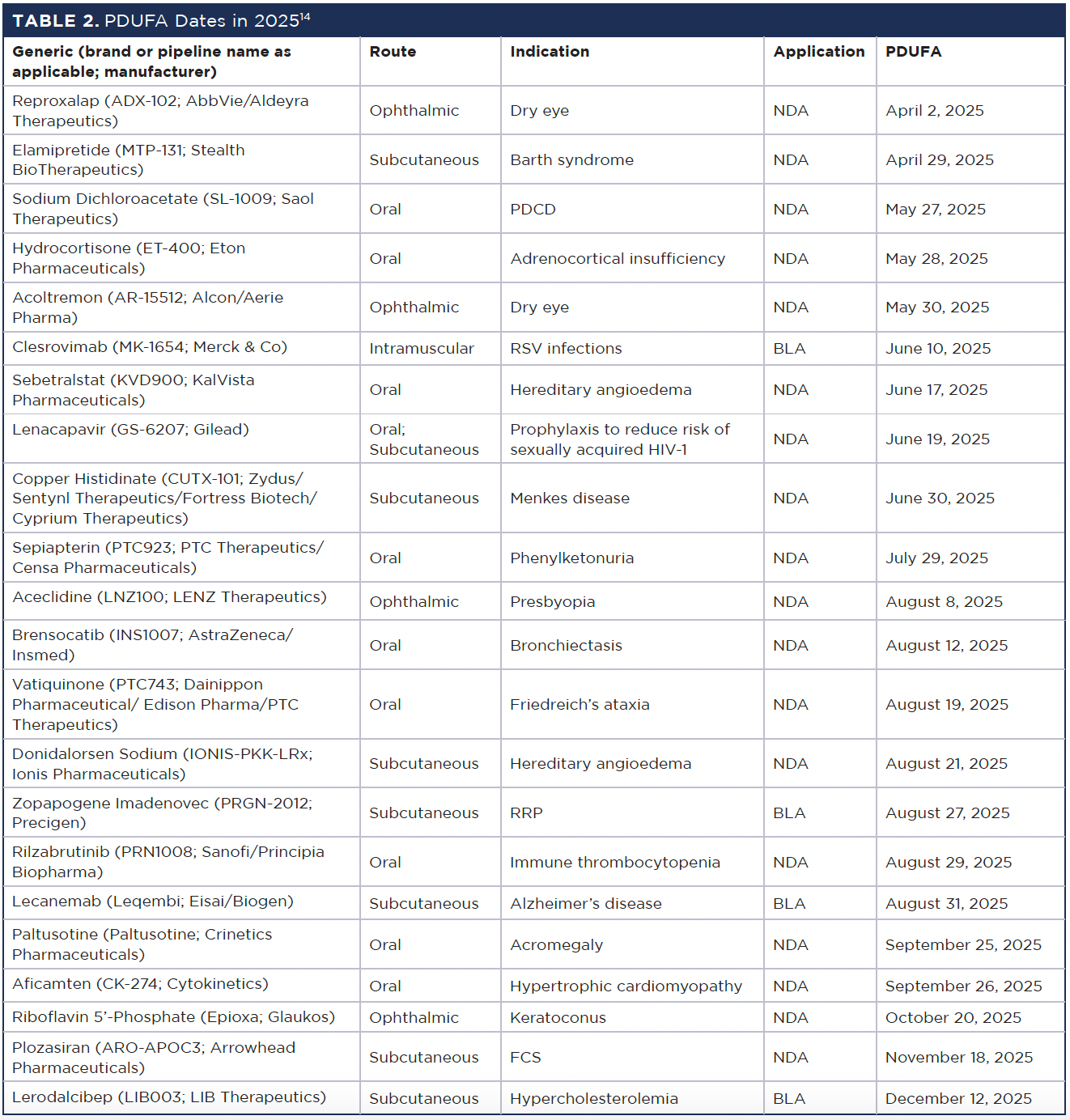 Understanding the FDA Approval Process and PDUFA Dates | Pharmacy Times Understanding the FDA Approval Process and PDUFA Dates | Pharmacy Times