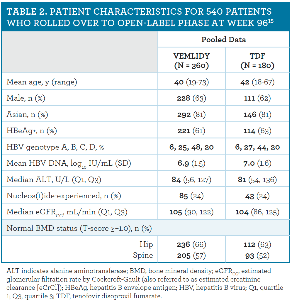 A Pharmacist's Guide To A Once-Daily Treatment For Chronic Hepatitis B ...