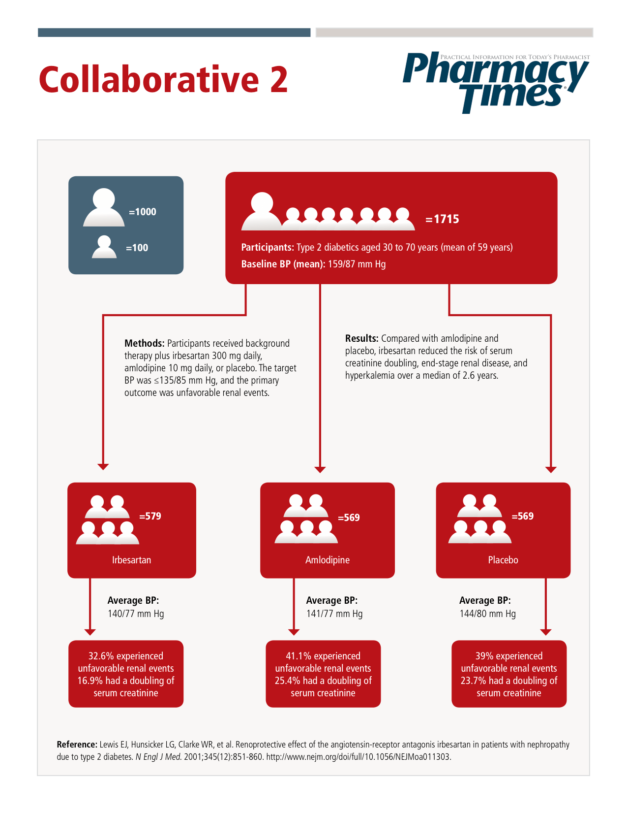 JNC 8: The Clinical Core of the Hypertension Guidelines