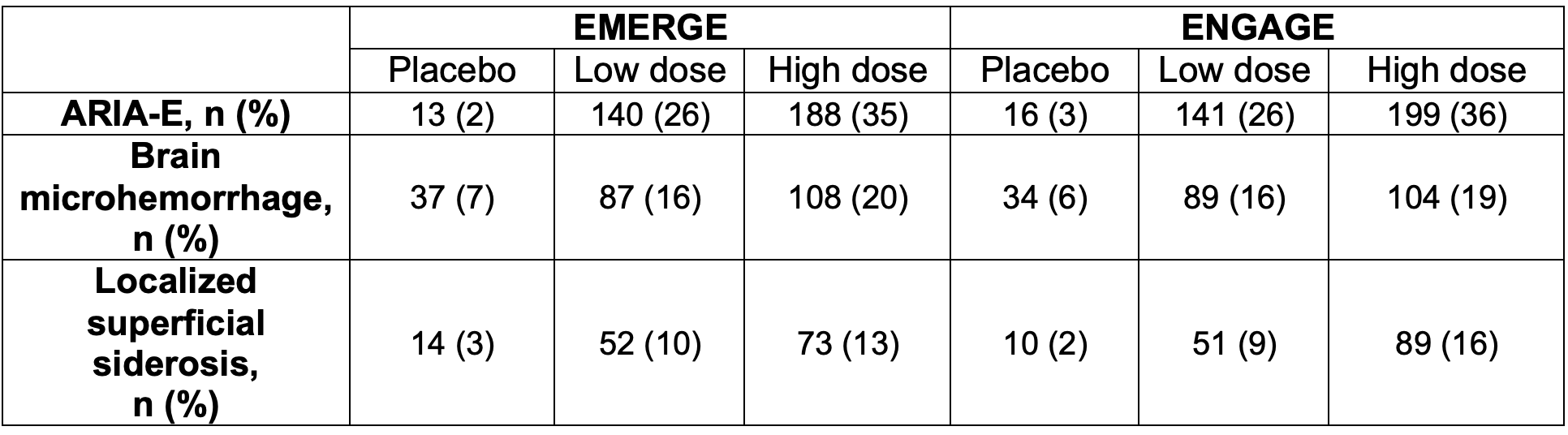 Clinical Overview: Comparison Of Anti-Amyloid Monoclonal Antibodies For ...