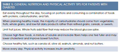 Nutrition Counseling For Patients With Prediabetes Or Diabetes