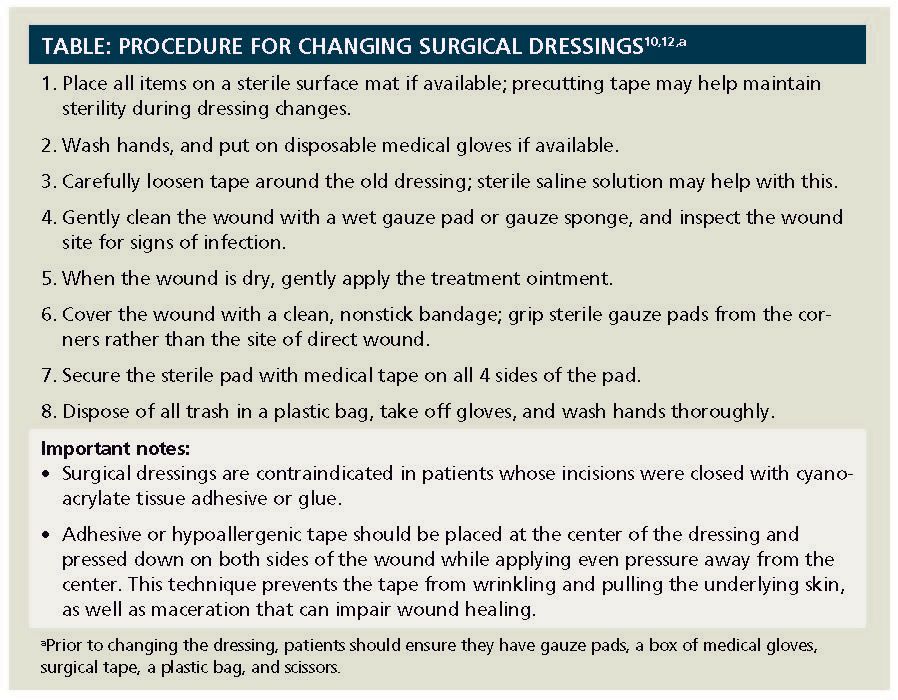 Preventing Surgical Site Infections Through Appropriate Postsurgical Care | Pharmacy Times Preventing Surgical Site Infections Through Appropriate Postsurgical Care | Pharmacy Times