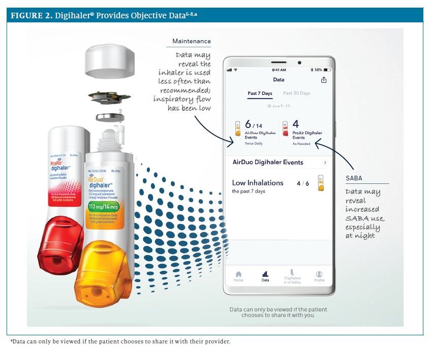 Using Digihaler® Technology in the Community Pharmacy in Patients With ...