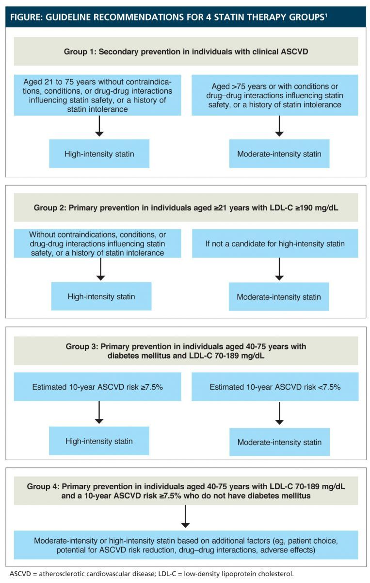 New Treatment Approach In Lipid Management: 2013 ACC/AHA Guideline On ...