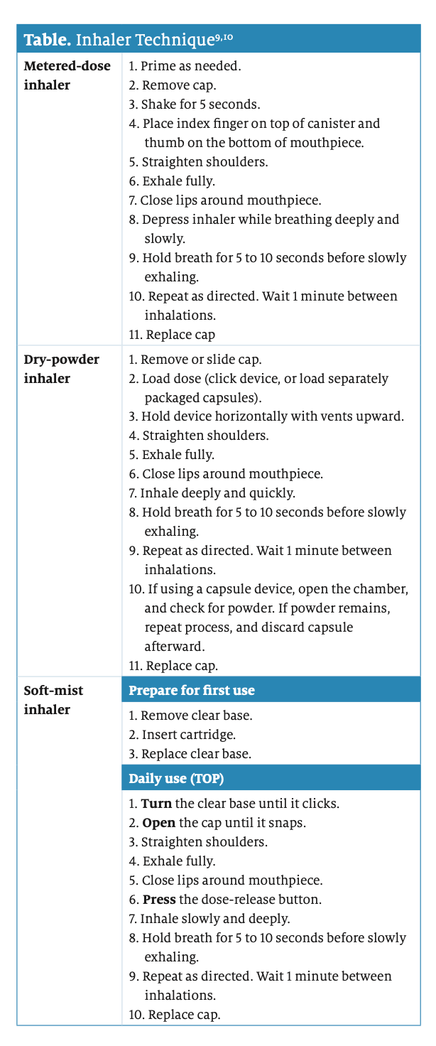 Help Patients Use Inhalers Properly