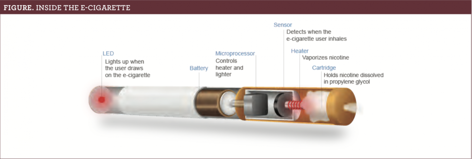 Discuss Adverse Effects of Vaping With Patients | Pharmacy Times