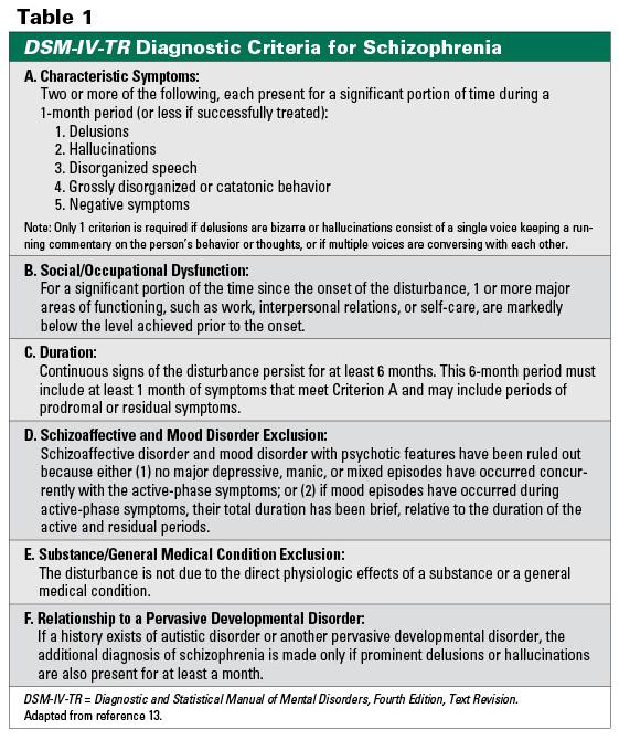 An Overview Of Early-Onset Schizophrenia