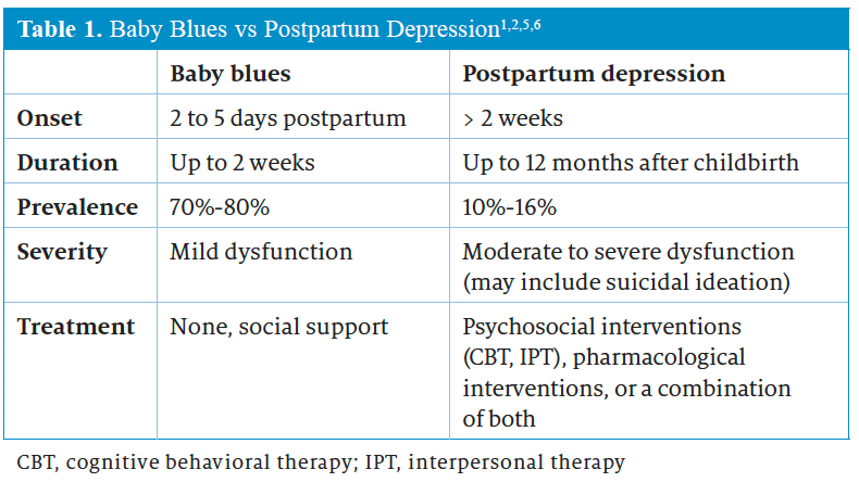 Moms Are Not OK: Understand, Recognize, And Treat Postpartum Depression