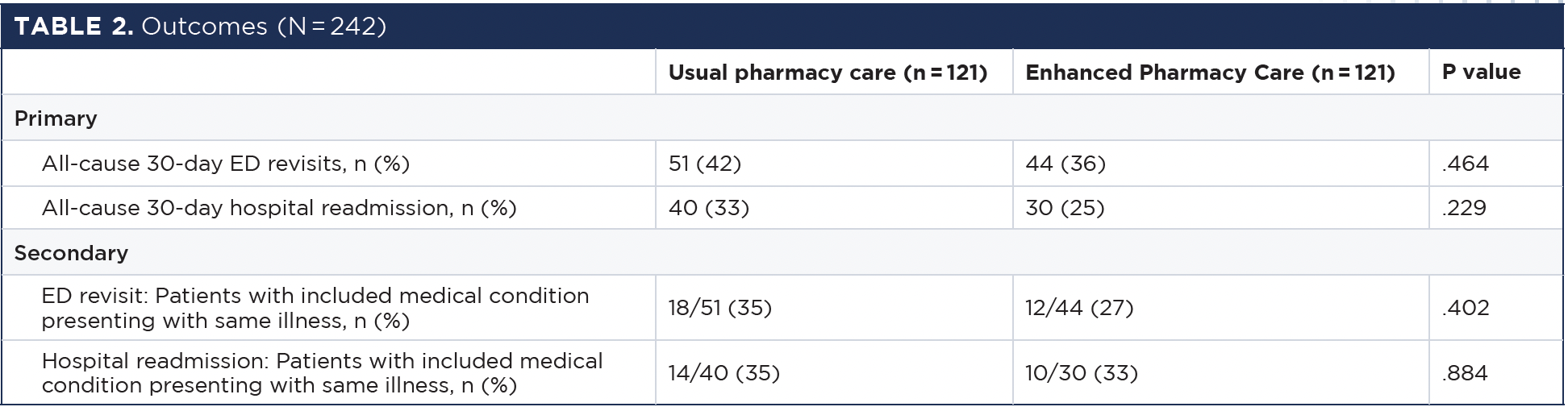 Pharmacy-Led Enhanced Patient Education in the Emergency Department