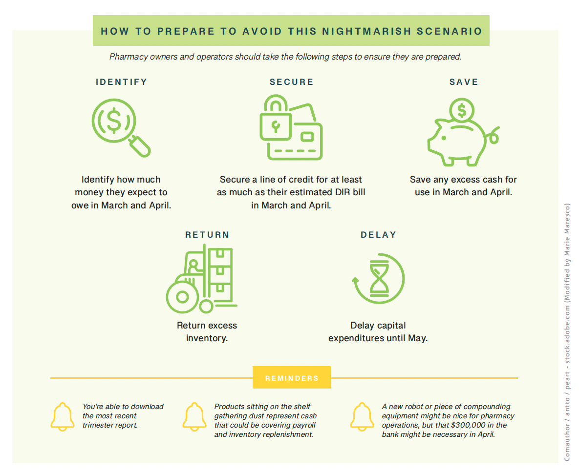 Take Steps to Prepare for DIR Fee Changes in 2024