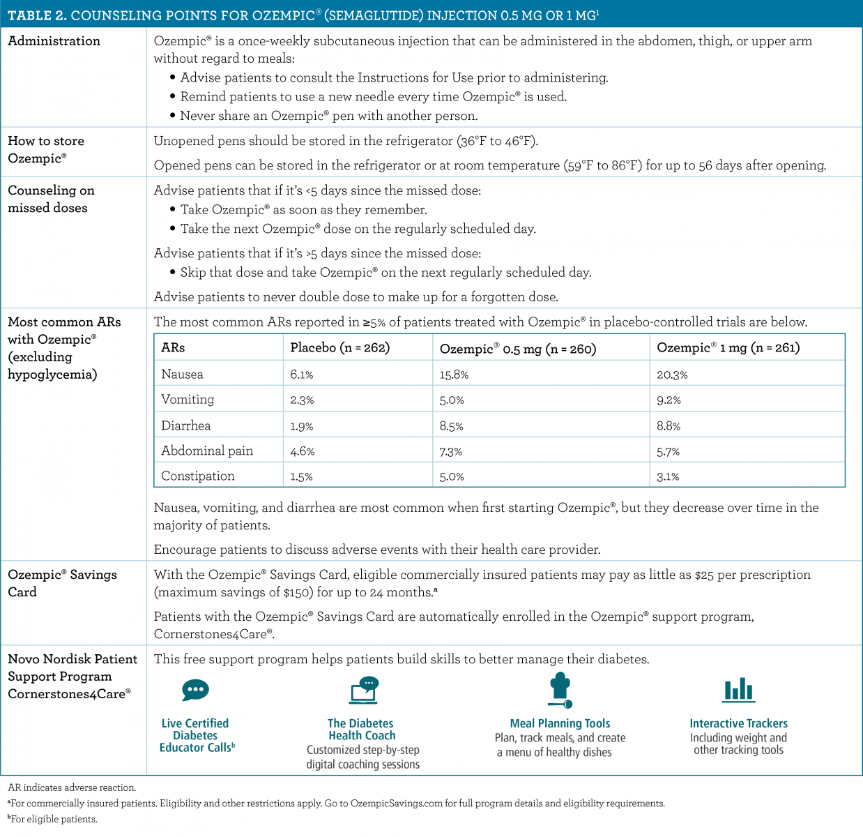 A Pharmacist's Guide to Counseling Patients on a Once-Weekly GLP-1 RA Treatment for Type 2 Diabetes | Pharmacy Times A Pharmacist's Guide to Counseling Patients on a Once-Weekly GLP-1 RA Treatment for Type 2 Diabetes | Pharmacy Times