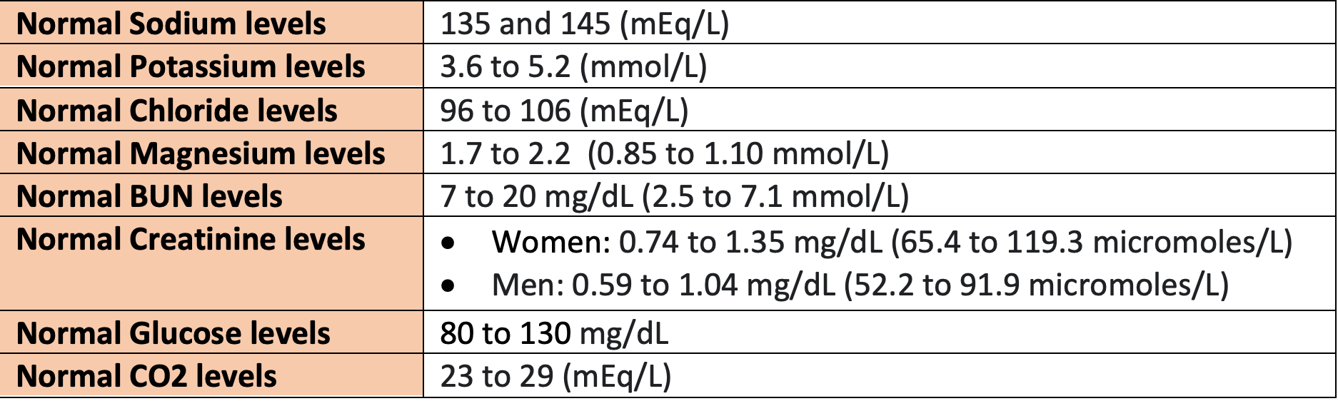 Pharmacy Clinical Pearl of the Day: Basic Lab Values
