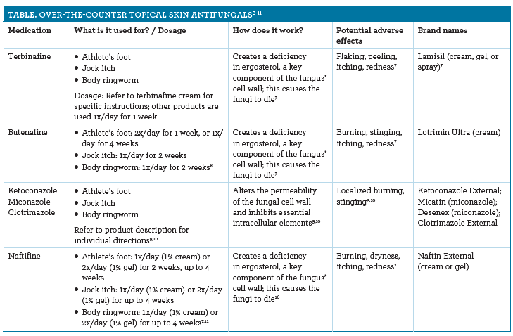 Identifying And Managing Fungal Skin Infections Identifying And Managing Fungal Skin Infections