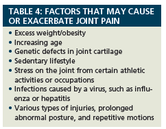 arthralgia treatment artroza gradului 0 1 al articulației umărului