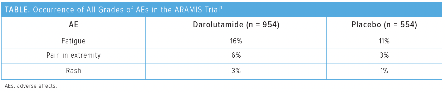 Using Darolutamide in Nonmetastatic Castration-Resistant Prostate Cancer