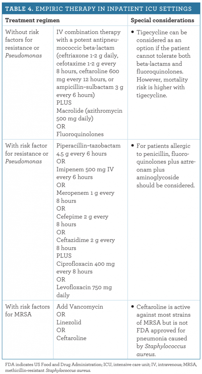 Community-Acquired Pneumonia