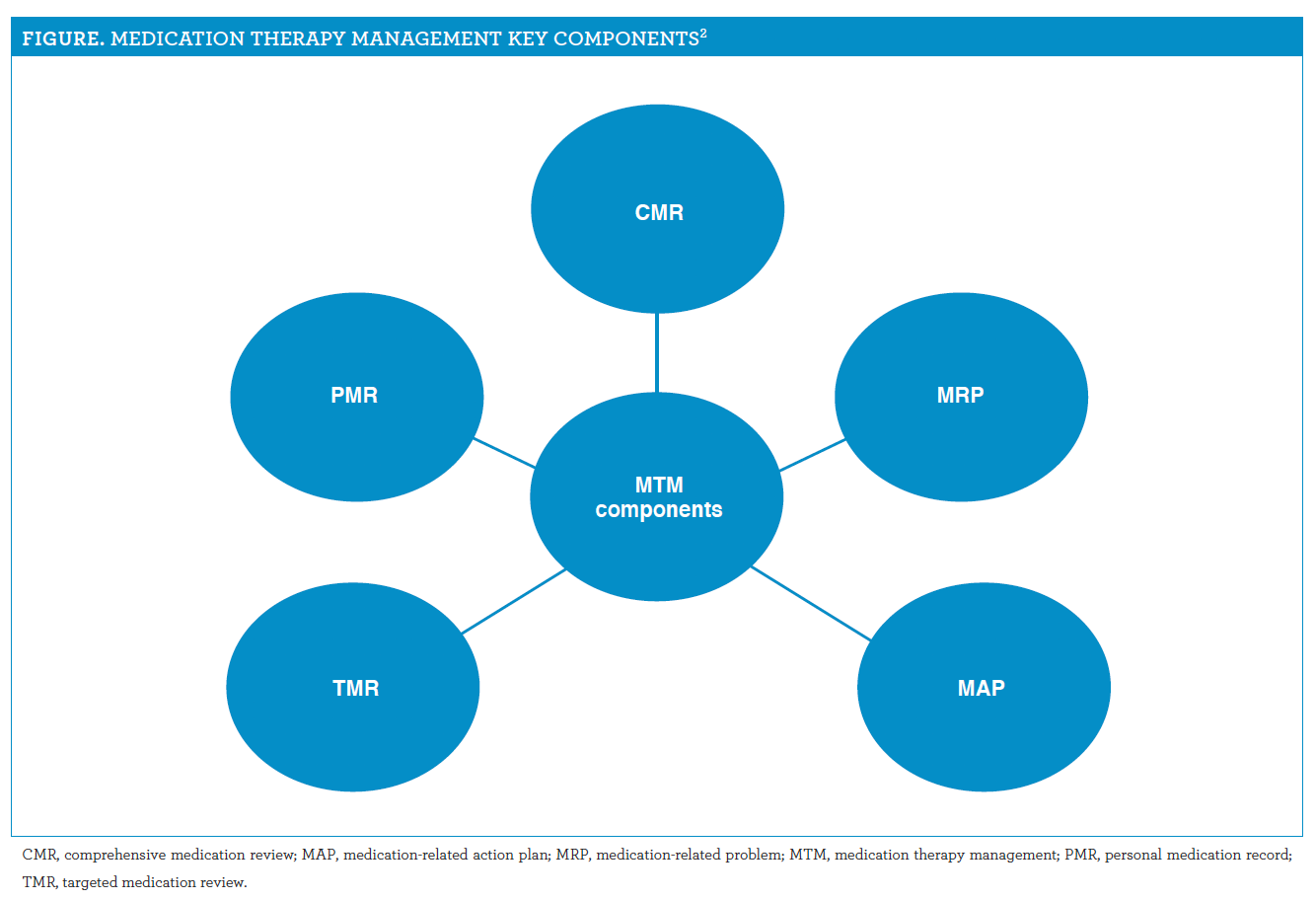 Comprehensive And Targeted Reviews Are Essential