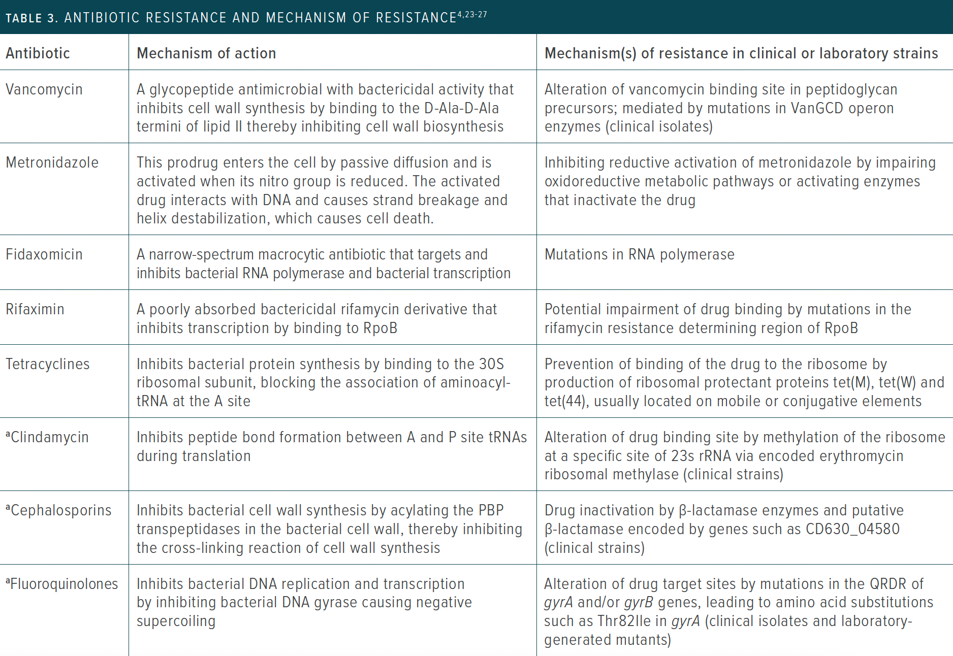 Managing Recurrent C difficile Infections: Past, Present, and Future