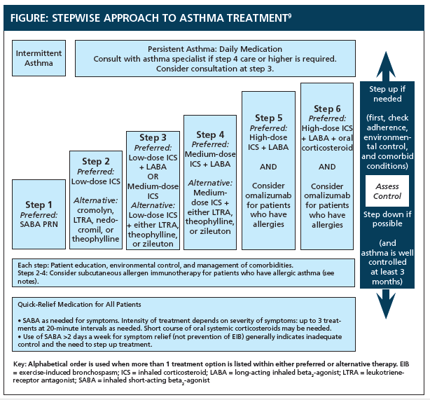 asthma control test pdf american lung association