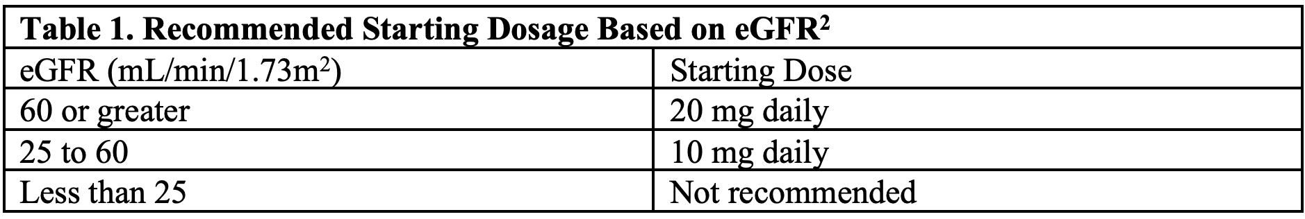 Clinical Overview: Finerenone For Chronic Kidney Disease Associated ...