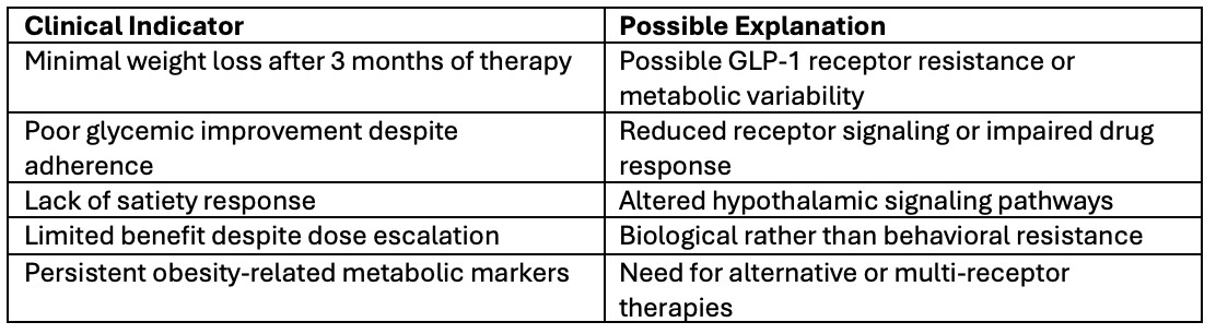 downsides of glp-1 Long-Term Effects Of GLP-1 Medications: What You Should Know