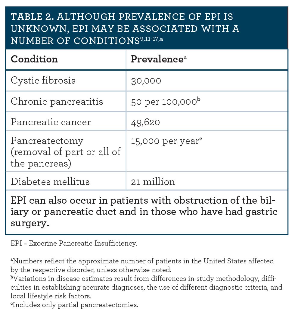 Pancreatic Enzyme Replacement Therapy A View From Behind The Counter