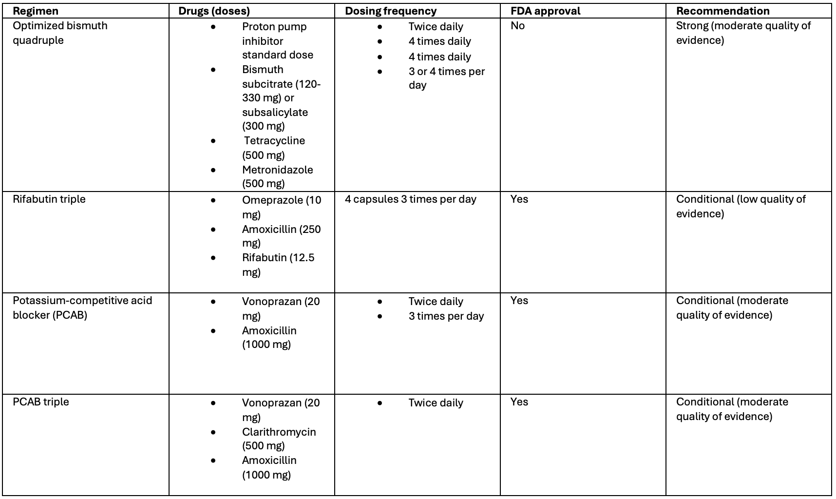 glutathione treatment helicobacter pylori Potential Efficacy of Propolis in Treating Infection and Its Mechanisms of Action Helicobacter pylori and Gastric Cancer: