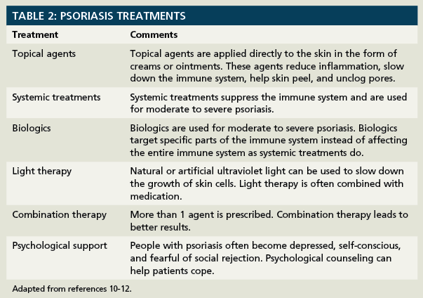 Living With Psoriasis