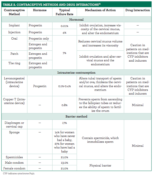 best time to take glp-1 GLP-1 Medications Explained: Dosage Chart, What's New, and What to Expect — Emerson Medical best time to take glp-1 GLP-1 Medications Explained: Dosage Chart, What's New, and What to Expect — Emerson Medical