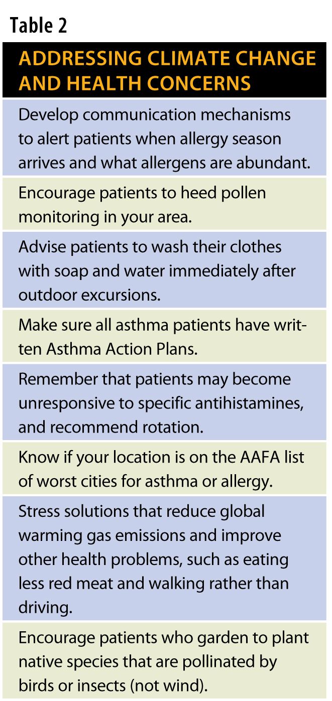 Global Warming: Climate Change Impacts Allergy Season