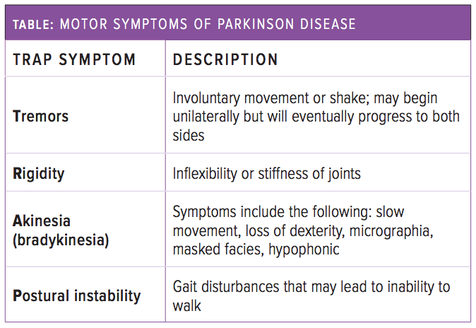 retatrutide parkinson's disease clinical trial Insights into Trials in 2022: Recent Advances Parkinson's Disease Clinical Trial Parkinson's Disease Travel Guide: Essential