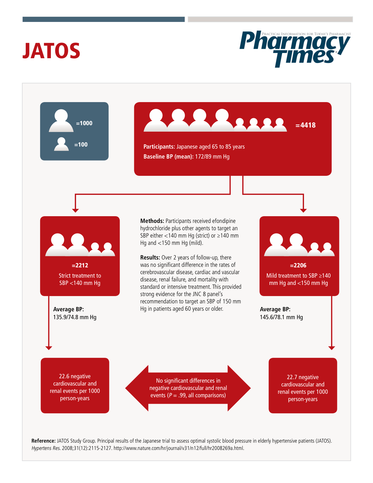JNC 8: The Clinical Core of the Hypertension Guidelines