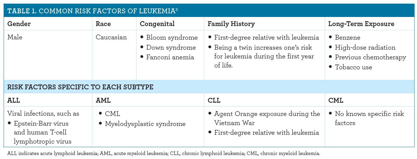 leukemia patients life expectancy