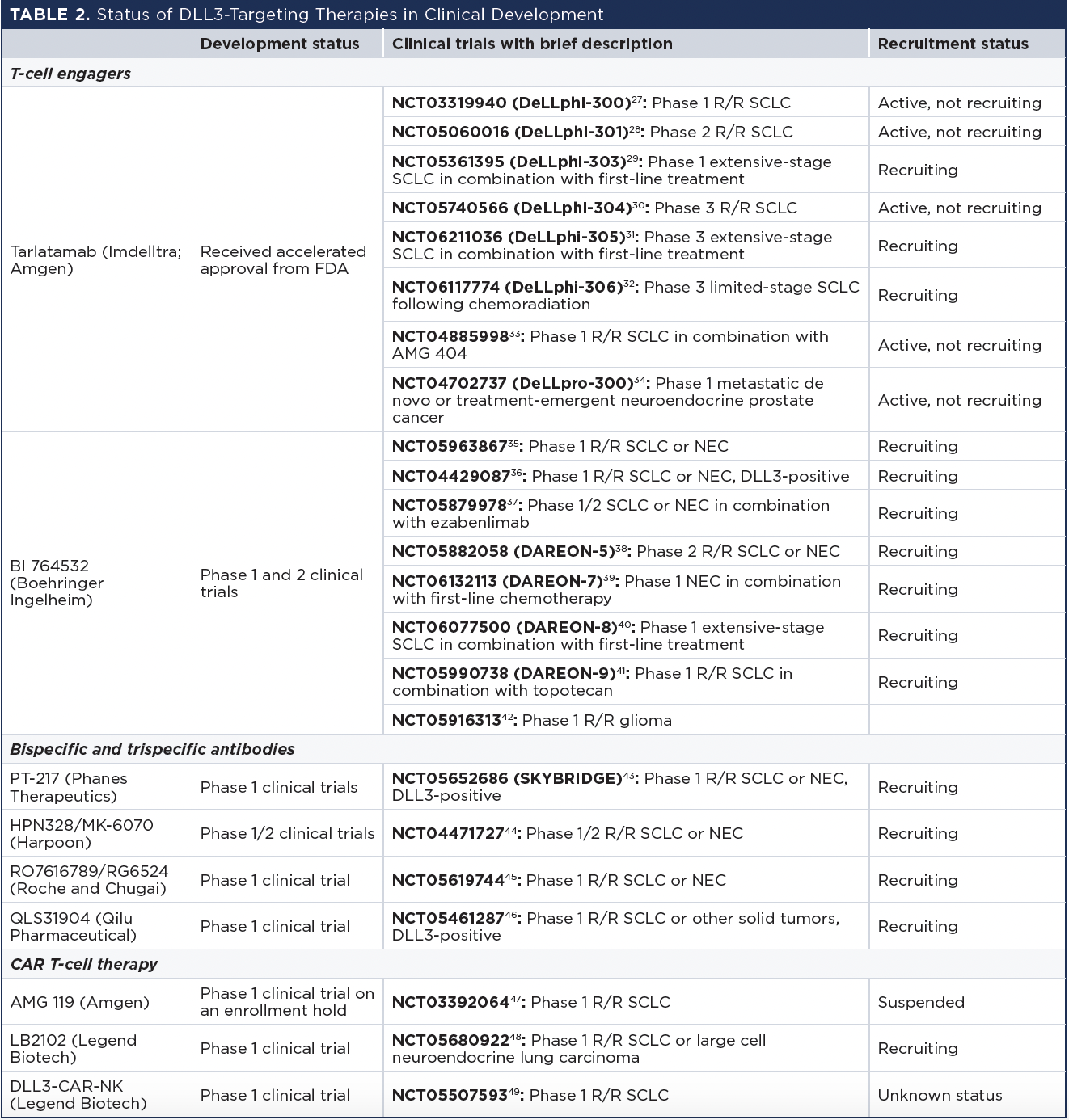Dll3 Rek Targeting DLL3 in Small Cell Lung Cancer and Other Neuroendocrine ...
