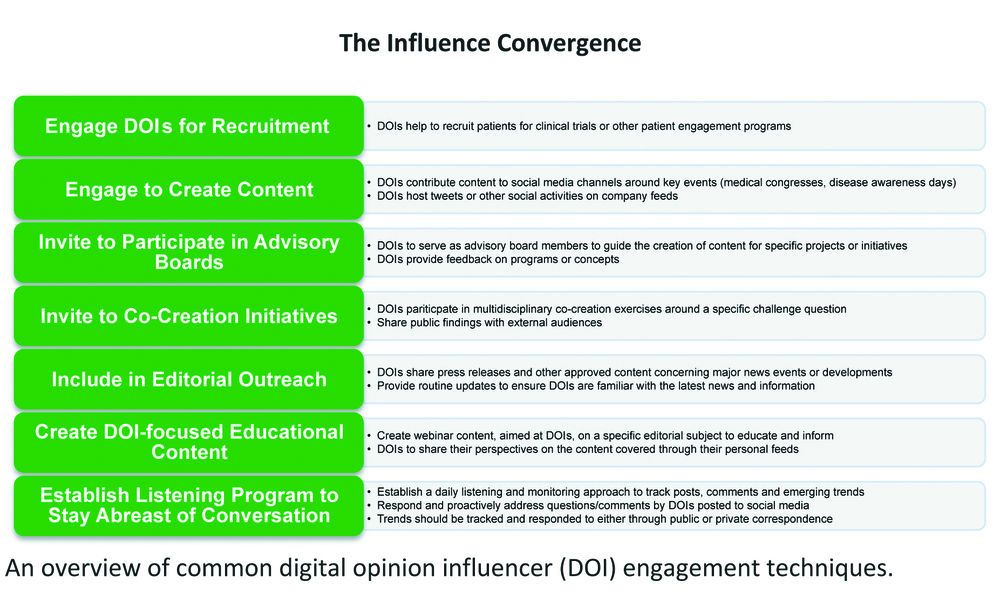 Beyond KOL chart.jpg
